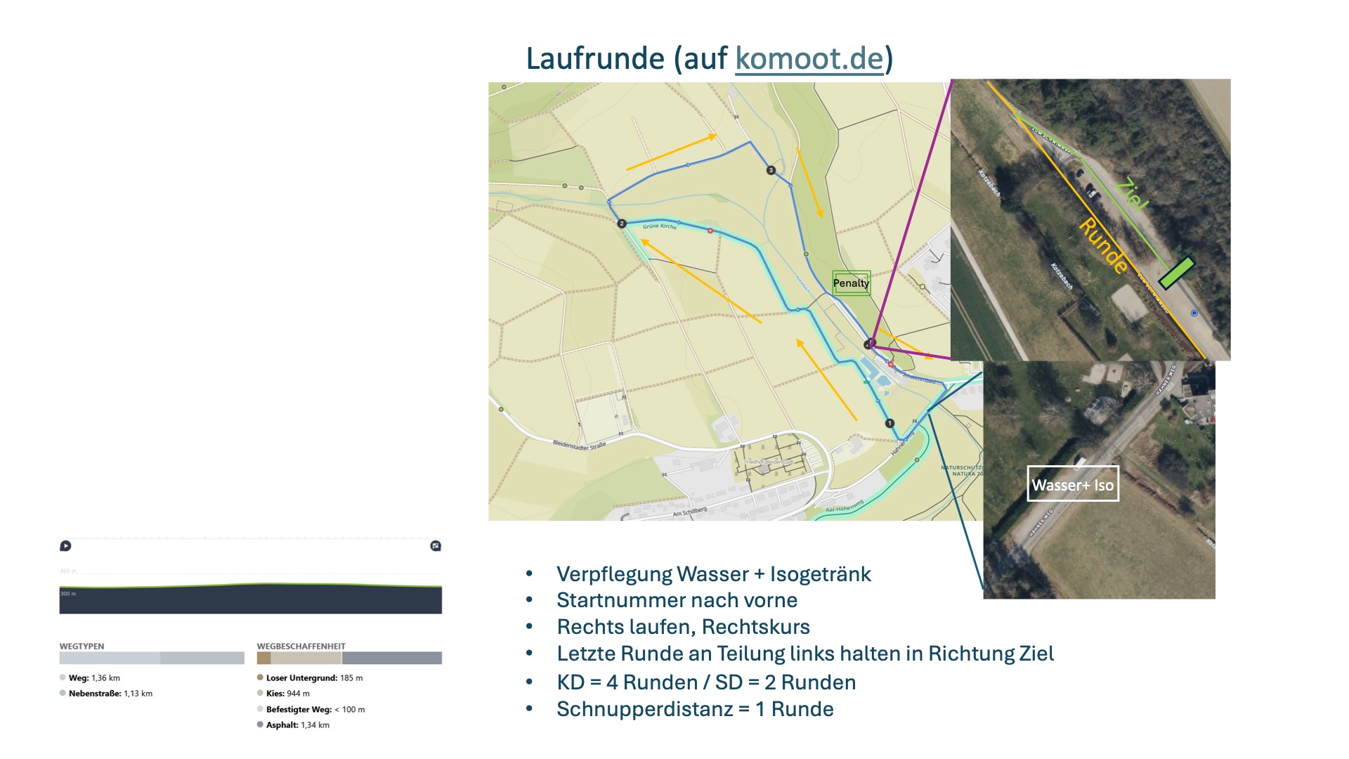 Übersicht der Laufrunde mit Verpflegung, Penalty-Zelt und Ziel